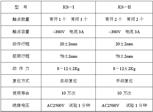 JYB/KS双向拉绳开关主要技术指标