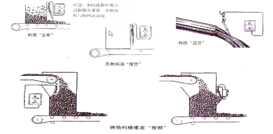 20-39型倾斜开关工作原理