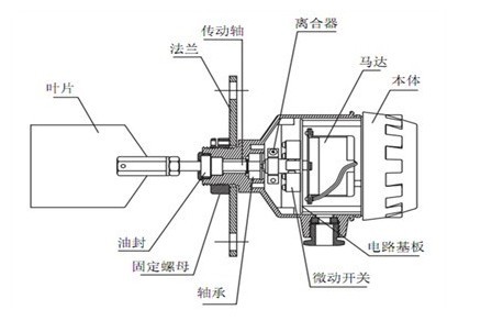 阻旋式料位控制器结构图