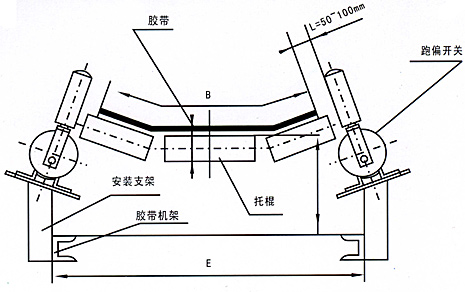 LHPK-1230两级跑偏开关安装示意图