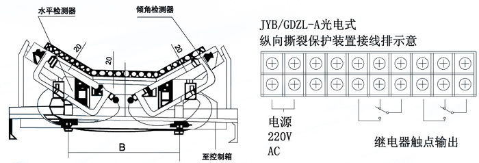 JYB/GDZL-Z-A光电检测纵向撕裂保护装置安装与接线图