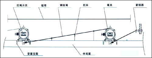 BLKT2-I/II型双向拉绳开关接线方式