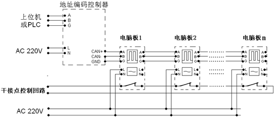 地址编码开关连接方式