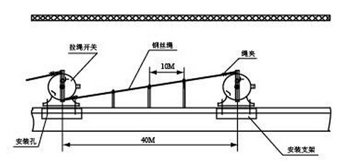 HFKLT2-II双向拉绳开关安装示意图