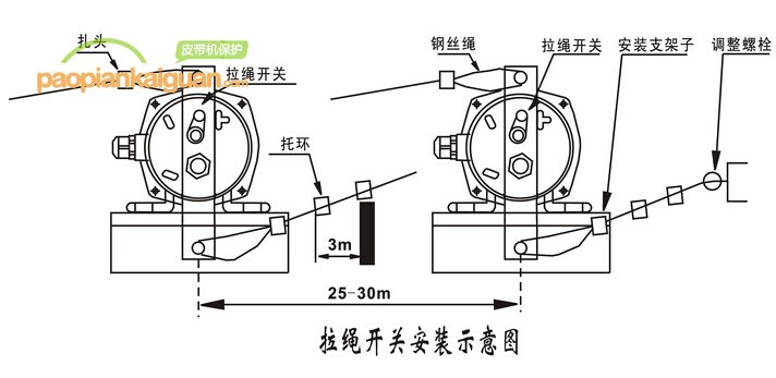 拉绳开关安装示意图