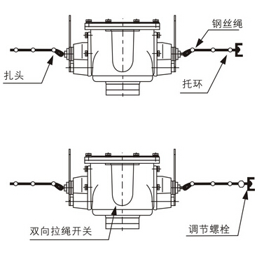 拉绳手动型撕裂开关安装示意图