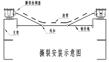 撕裂开关安装示意图