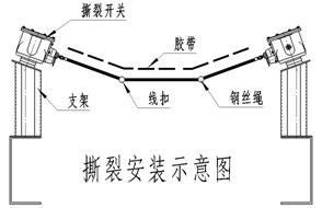 安装示意图