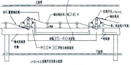 拉绳开关安装示意图