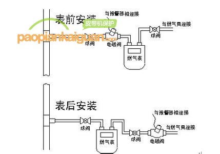 声光警报器的安装