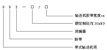 带式输送机用断带抓捕器规格型号说明