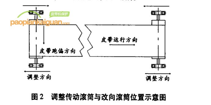 皮带输送机跑偏原因和处理丨嵩阳煤机