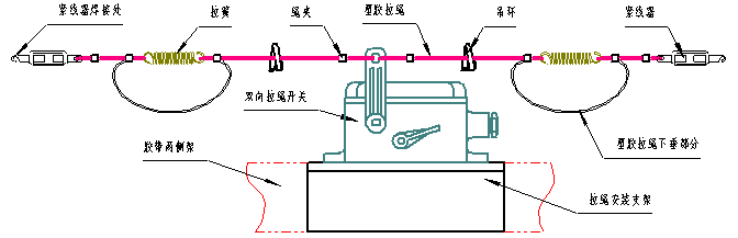 拉绳开关及附件的安装图