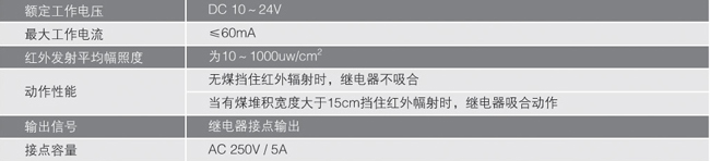 GVD1矿用撕裂传感器主要技术性能指标